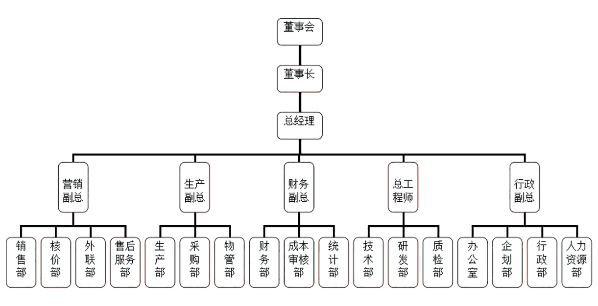 ����8858cc����(�ɷ�)���޹�˾����